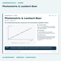 Photometrie & Lambert-Beer – Chemie Lernkarte A5