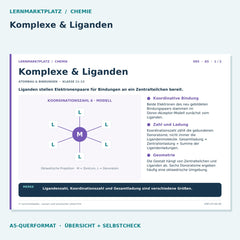 Komplexe & Liganden – Chemie Lernkarte A5
