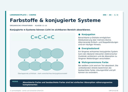 Chemie: Farbstoffe & konjugierte Systeme – A5-Lernkarte mit Selbstcheck