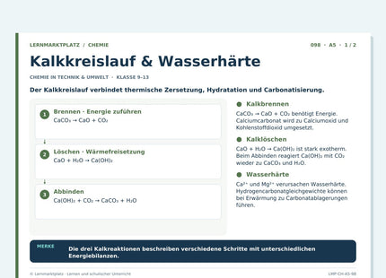 Chemie: Kalkkreislauf & Wasserhärte – A5-Lernkarte mit Selbstcheck