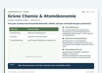 Chemie: Grüne Chemie & Atomökonomie – A5-Lernkarte mit Selbstcheck