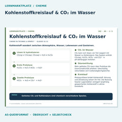 Kohlenstoffkreislauf & CO₂ im Wasser – Chemie Lernkarte A5