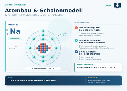 Chemie Lernkarte A5 Atombau und Schalenmodell mit Natrium-23