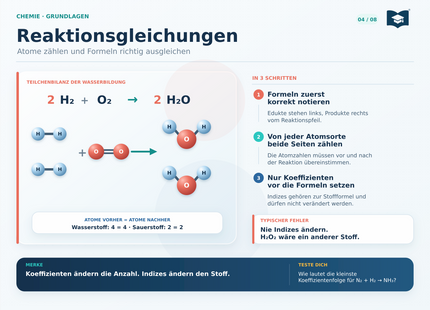 Chemie Lernkarte A5 Reaktionsgleichungen ausgleichen