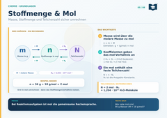 Stoffmenge & Mol berechnen – Chemie Lernkarte A5