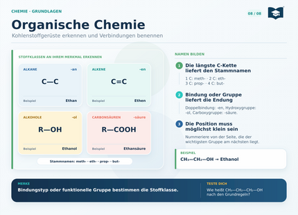 Chemie Lernkarte A5 organische Chemie Stoffklassen und Nomenklatur