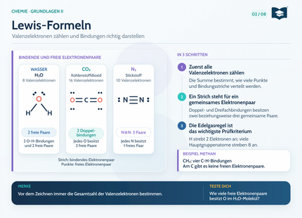 Chemie Lernkarte A5: Lewis-Formeln