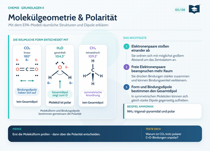 Chemie Lernkarte A5: Molekülgeometrie und Polarität