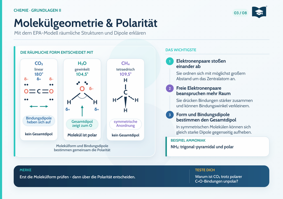 Chemie Lernkarte A5: Molekülgeometrie und Polarität