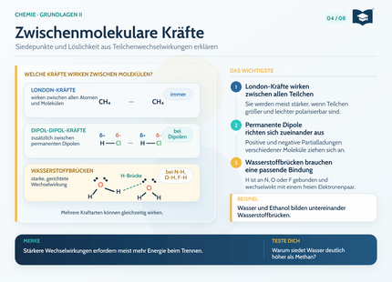 Chemie Lernkarte A5: Zwischenmolekulare Kräfte