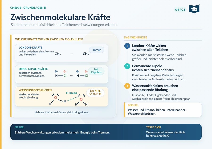 Chemie Lernkarte A5: Zwischenmolekulare Kräfte