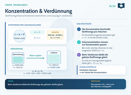 Chemie Lernkarte A5: Konzentration und Verdünnung