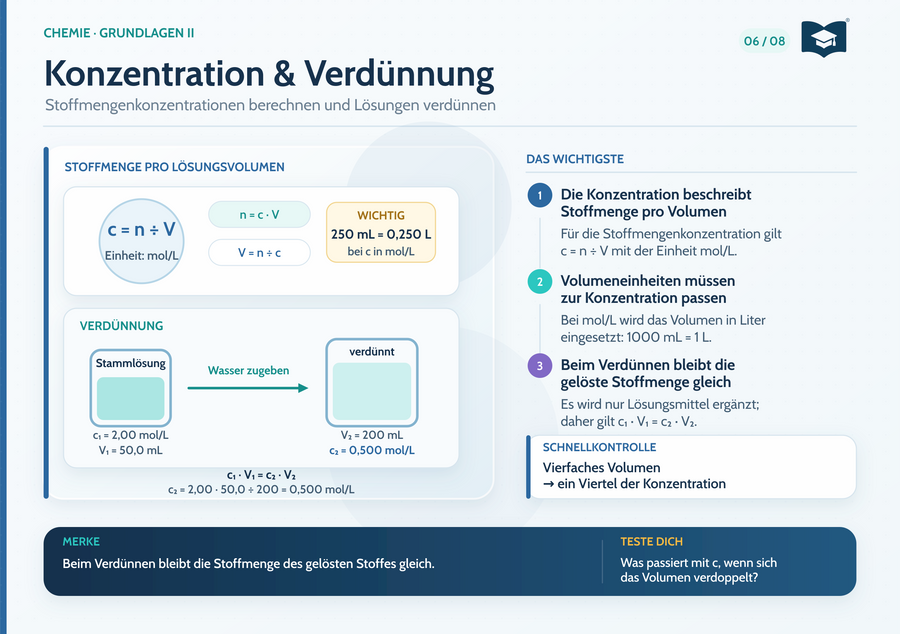 Chemie Lernkarte A5: Konzentration und Verdünnung
