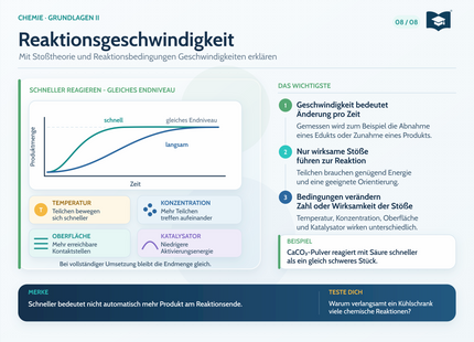 Chemie Lernkarte A5: Reaktionsgeschwindigkeit