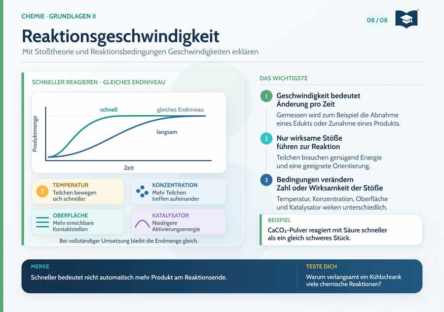 Chemie Lernkarte A5: Reaktionsgeschwindigkeit