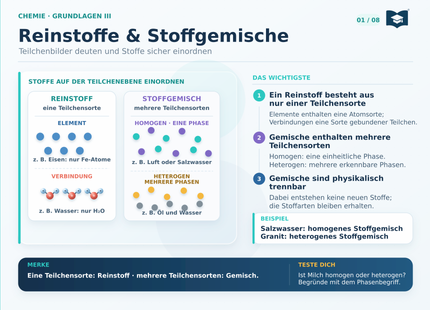 Chemie Lernkarte A5: Reinstoffe und Stoffgemische