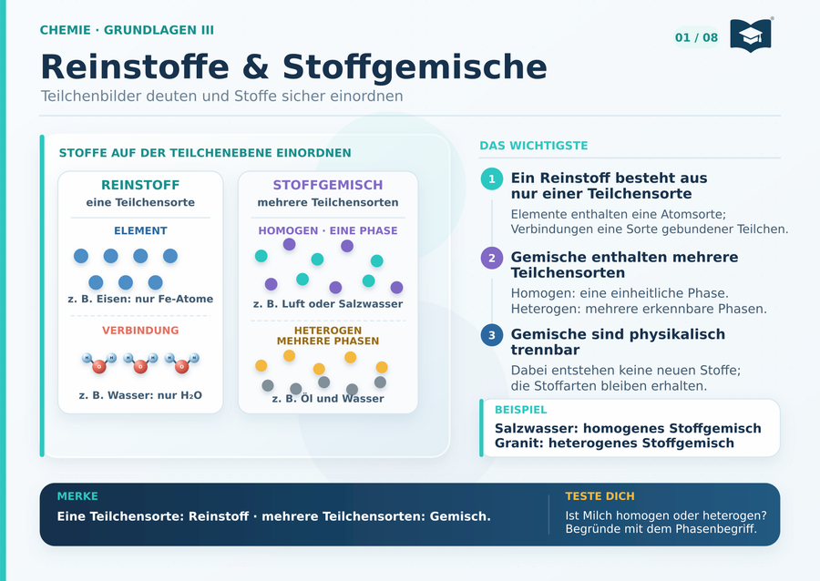 Chemie Lernkarte A5: Reinstoffe und Stoffgemische
