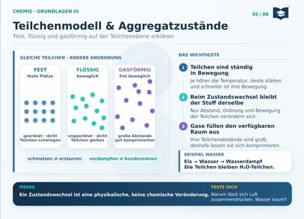 Chemie Lernkarte A5: Teilchenmodell und Aggregatzustände