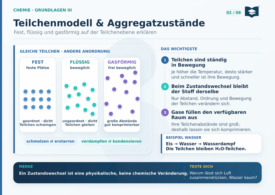 Chemie Lernkarte A5: Teilchenmodell und Aggregatzustände