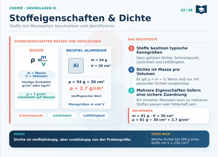 Chemie Lernkarte A5: Stoffeigenschaften und Dichte