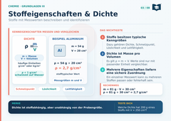 Stoffeigenschaften & Dichte – Chemie Lernkarte A5