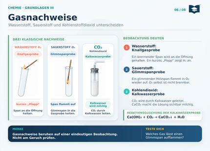 Chemie Lernkarte A5: Gasnachweise mit fachgerecht positionierten Flammen