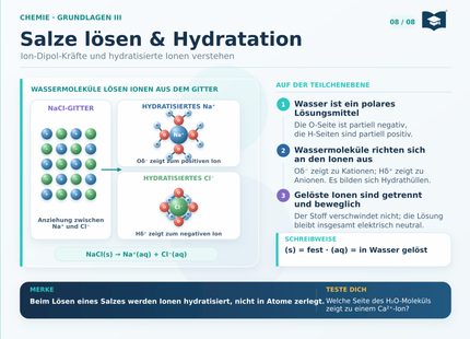Chemie Lernkarte A5: Salze lösen und Hydratation
