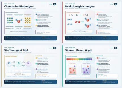Chemie Lernkarten A5 Set mit acht Grundlagen-Themen von Lernmarktplatz