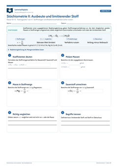 Stöchiometrie II: Ausbeute & limitierender Stoff – kostenloses Chemie-Arbeitsblatt mit Lösungen (PDF)