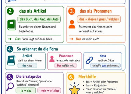 das oder dass – Deutsch-Lernkarte (kostenloses PDF)