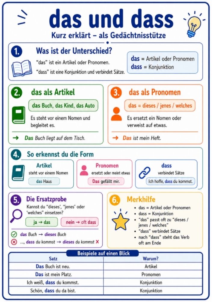 das oder dass – Deutsch-Lernkarte (kostenloses PDF)