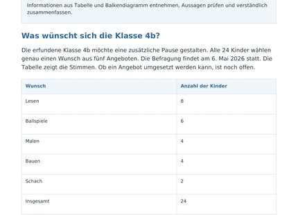 Tabellen und Diagramme lesen – erste Seite des kostenlosen Deutsch-Arbeitsblatts für Klasse 4–6