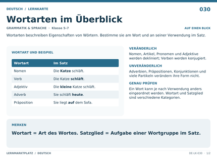 Deutsch: Wortarten im Überblick – A5-Lernkarte mit Übersicht und Selbstcheck