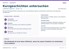 Kurzgeschichten untersuchen – Deutsch Lernkarte A5