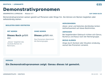 Deutsch: Demonstrativpronomen – A5-Lernkarte mit Übersicht und Selbstcheck