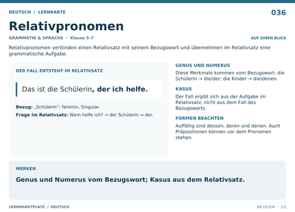 Deutsch: Relativpronomen – A5-Lernkarte mit Übersicht und Selbstcheck