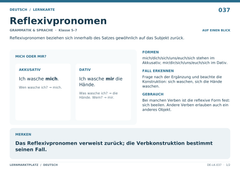 Reflexivpronomen – Deutsch Lernkarte A5