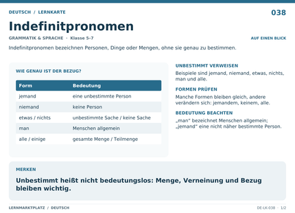 Deutsch: Indefinitpronomen – A5-Lernkarte mit Übersicht und Selbstcheck