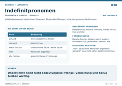 Indefinitpronomen – Deutsch Lernkarte A5