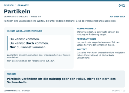 Deutsch: Partikeln – A5-Lernkarte mit Übersicht und Selbstcheck