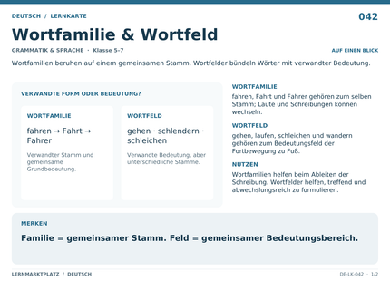 Deutsch: Wortfamilie & Wortfeld – A5-Lernkarte mit Übersicht und Selbstcheck