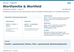 Wortfamilie & Wortfeld – Deutsch Lernkarte A5