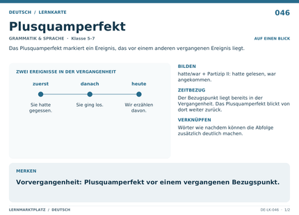 Deutsch: Plusquamperfekt – A5-Lernkarte mit Übersicht und Selbstcheck