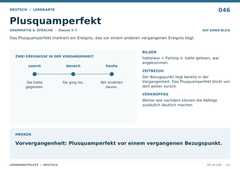 Plusquamperfekt – Deutsch Lernkarte A5