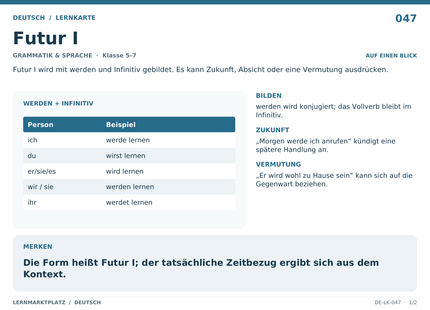 Deutsch: Futur I – A5-Lernkarte mit Übersicht und Selbstcheck