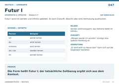 Futur I – Deutsch Lernkarte A5