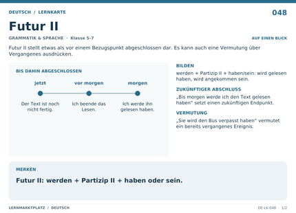 Deutsch: Futur II – A5-Lernkarte mit Übersicht und Selbstcheck