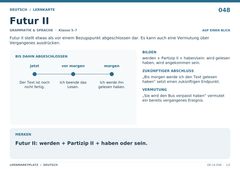 Futur II – Deutsch Lernkarte A5
