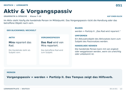 Deutsch: Aktiv & Vorgangspassiv – A5-Lernkarte mit Übersicht und Selbstcheck