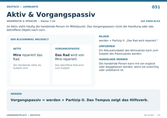 Aktiv & Vorgangspassiv – Deutsch Lernkarte A5